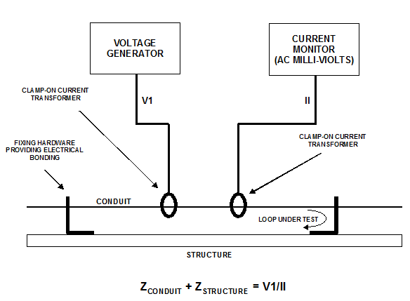 1919_LOW FREQUENCY LOOP IMPEDANCE.png